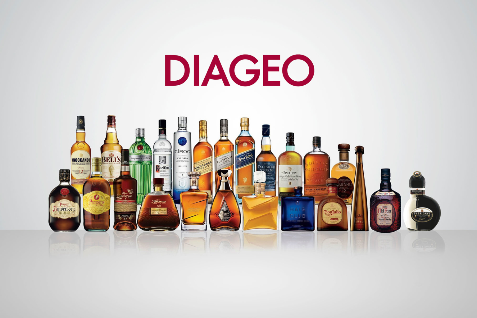 Diageo – Marcha Online